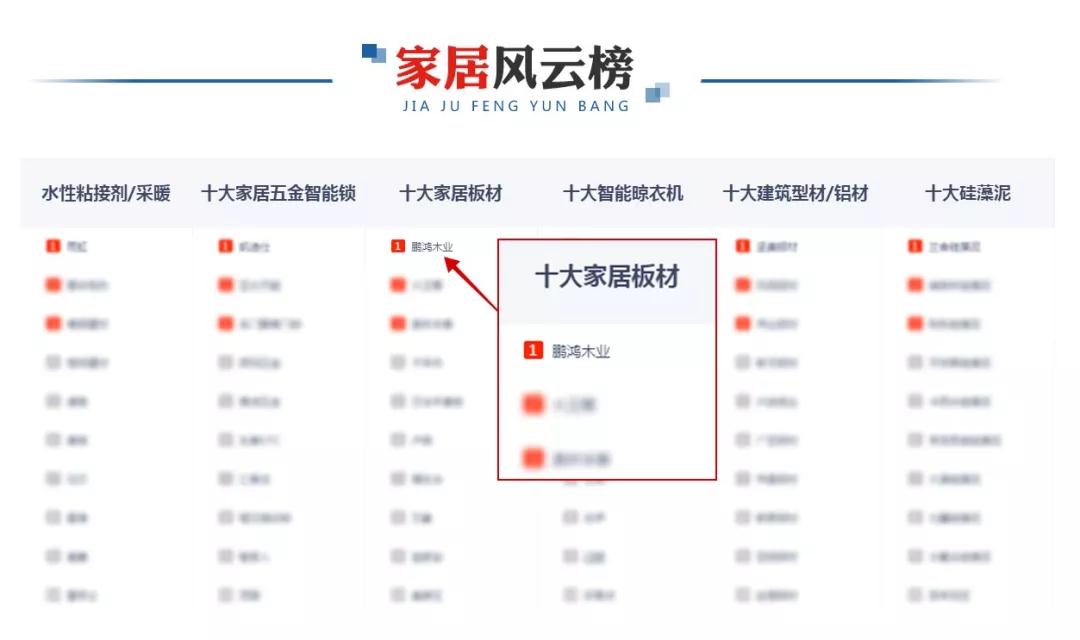 再添新榮耀！鵬鴻榮膺央廣網(wǎng)“十大推薦板材品牌”