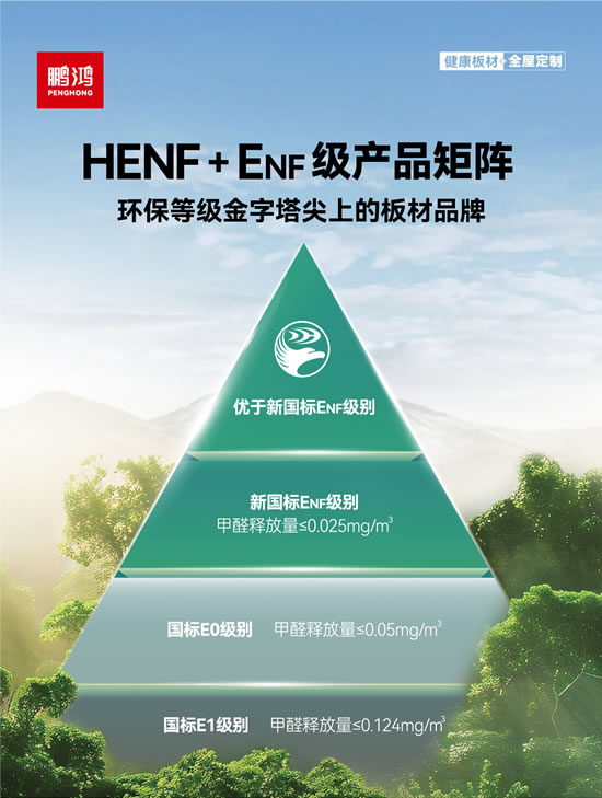 ENF級板材矩陣,HENF高端板材 鵬鴻ENF級板材及HENF高端板材